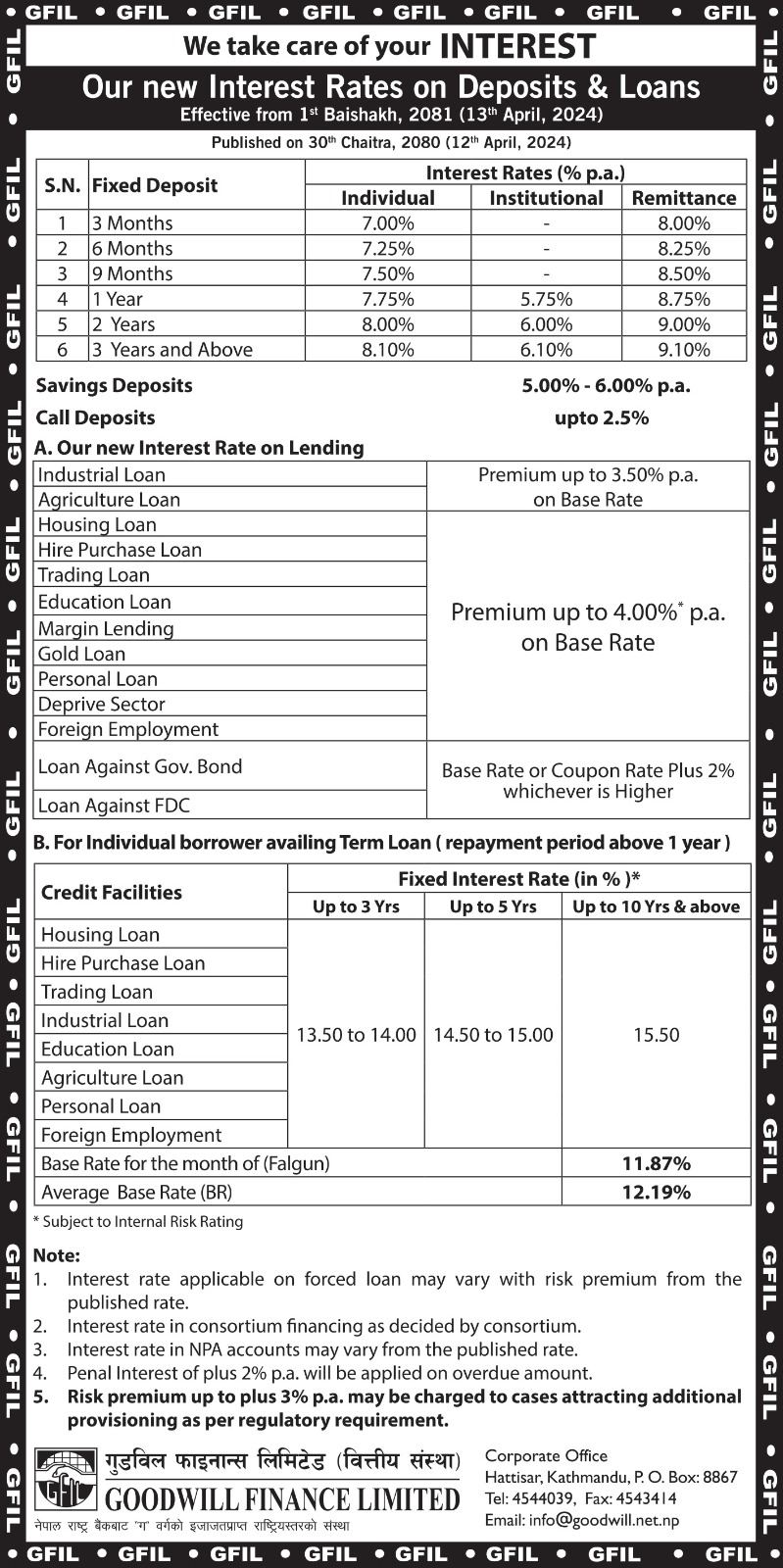 Interest rate on Deposit and loans effective from 13th April, 2024	